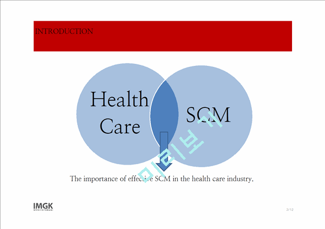 Supply Chain Innovation and Organizational Performance in the HealthCare Industry   (2 )